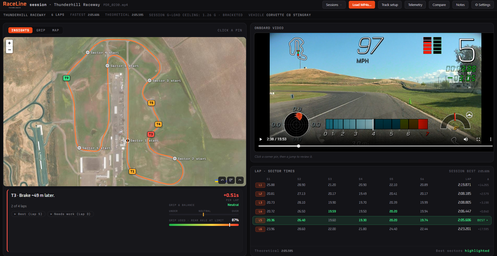 RaceLine session analysis — Thunderhill Raceway: satellite map with racing line and corner pins, onboard video with telemetry overlay, per-lap sector times, and grip and balance readout